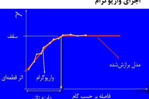 زمین آمار پیشرفته