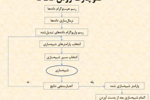 فایل زمین آمار پیشرفته