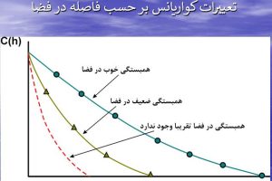 دانلود کامل ترین پاورپوینت زمین آمار تخصصی ppt